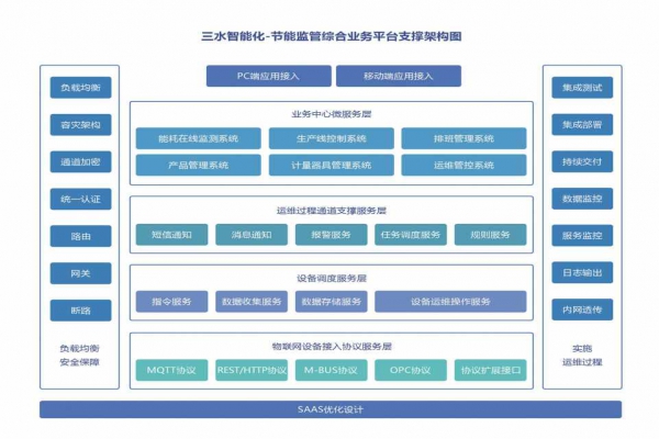 能耗在線監(jiān)測系統(tǒng)的重要性！